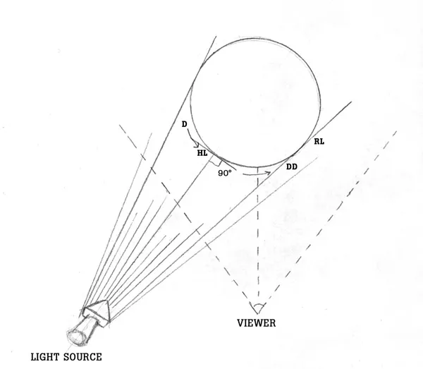 shadows and light diagram two
