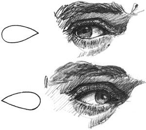 Drawing Eyes And Eye Movements