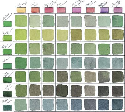 Birgit O'Connor's Color Mixing Chart