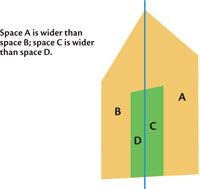 Perspective: How to Draw a House with a Rooftop - Kevin McCain Studios