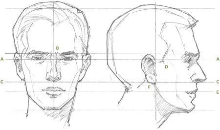Aggregate 137+ sketching of human face best