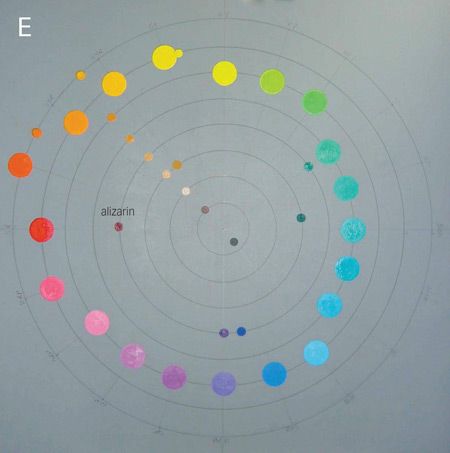 Munsell-Color-Wheel.jpg