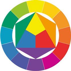 about Paint Mixing: Chart the Wheel & Mixing