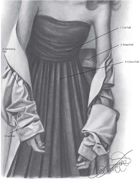 How to draw clothing | Lee Hammond, ArtistsNetwork.com
