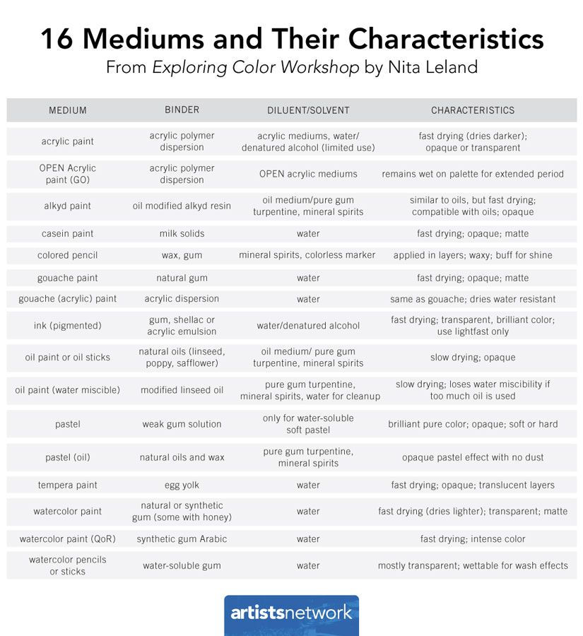 types of mediums
