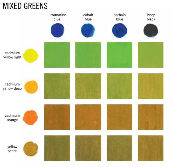 Acrylic Color Mixing Techniques: How to Master Greens