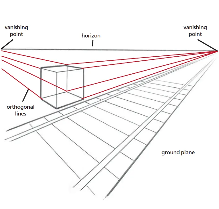 Perspective for The Absolute Beginner | Perspective Drawing | Drawing for Beginners | Mark and Mary Willenbrink | Artist's Network