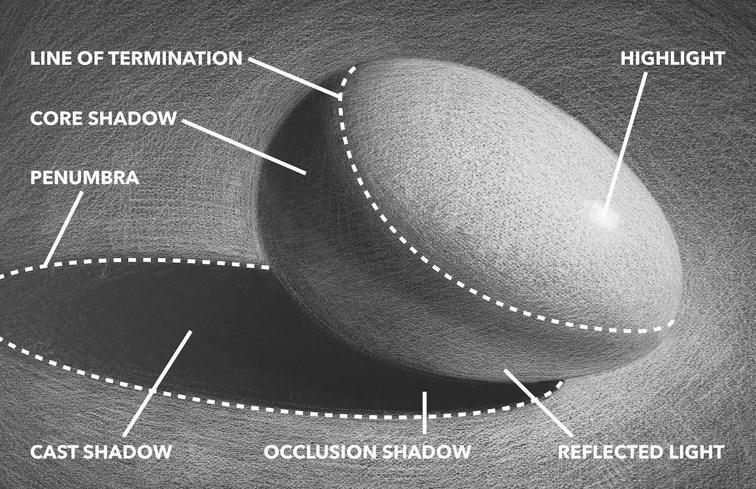 to Master Drawing Light on a Dark Surface? Here's How It's Done