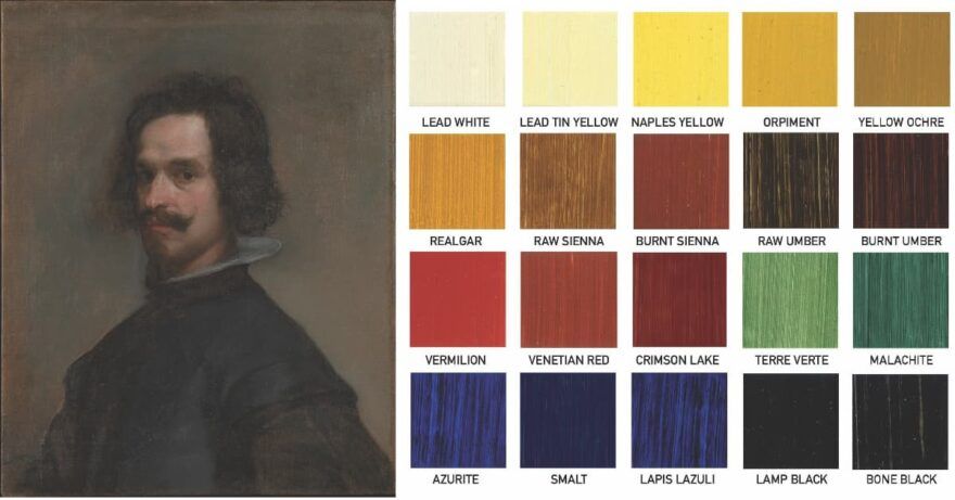 Old Masters' Palette - Gamblin Artists Colors