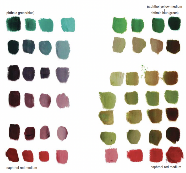 Color Mixing 101: Simplify Color Theory | Artists Network